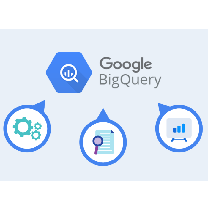 Razones para usar Google BigQuery